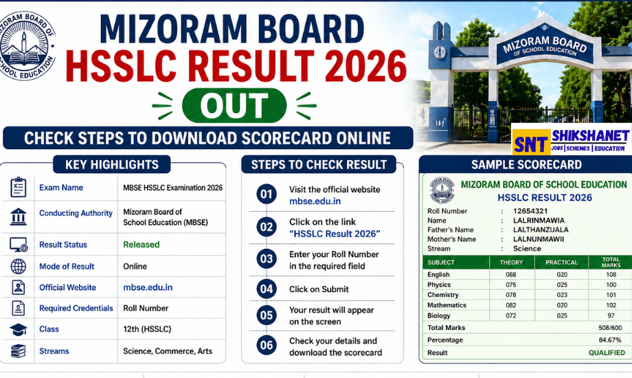 Mizoram Board HSSLC Result 2026