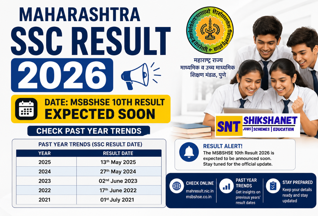 Maharashtra SSC Result 2026