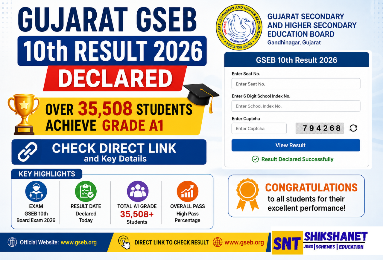 Gujarat GSEB 10th Result 2026