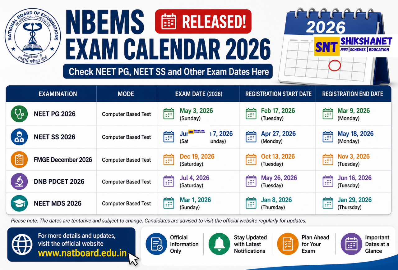 NBEMS Exam Calendar 2026